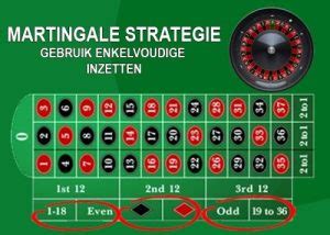Roulette strategie verdubbelen met de Martingale .